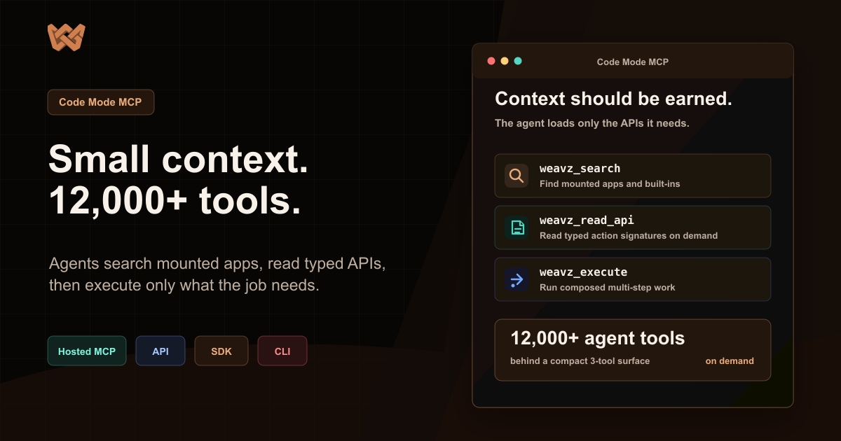 Weavz launch-style Code Mode cover showing search, read API, and execute primitives with agent tools on demand